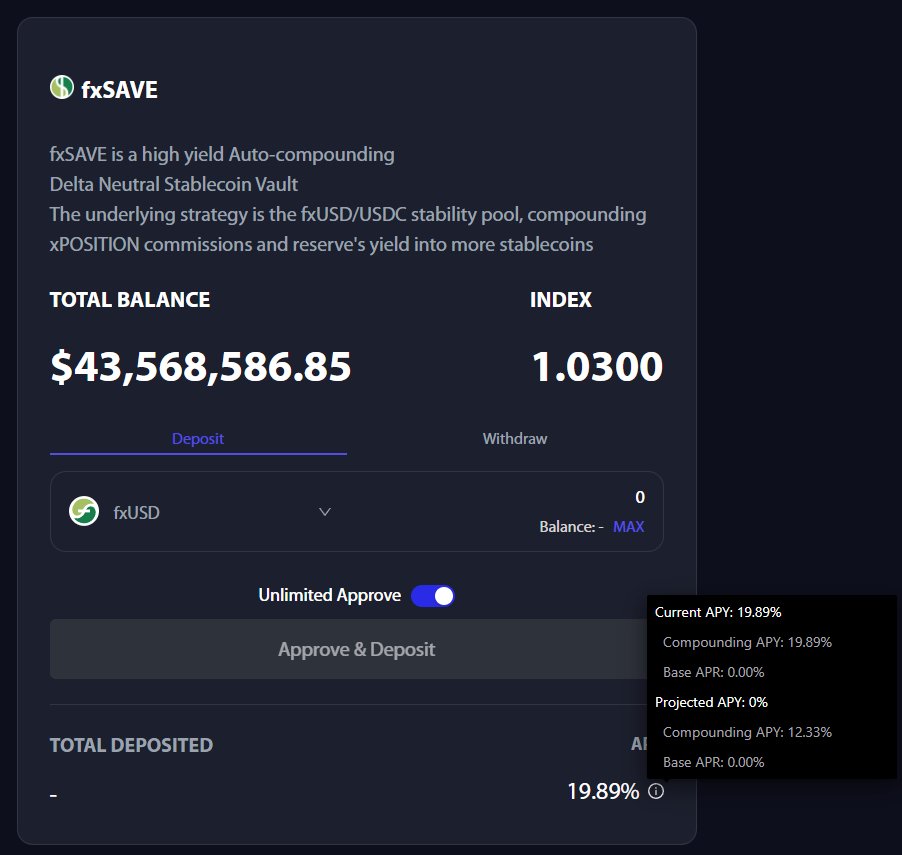 0xDrVV's tweet image. 🔔Daily reminder
You can earn with $fxUSD into the Stability Pool:
- 19.89% in $fxUSD (proj. 12.33%)
- 18.15% in $ETH (proj. 11.63%)
- 11.90% - 29.74% in $FXN (proj. 11.87% - 29.68%).
All without leverage or exotic looping strategies.
@protocol_fx