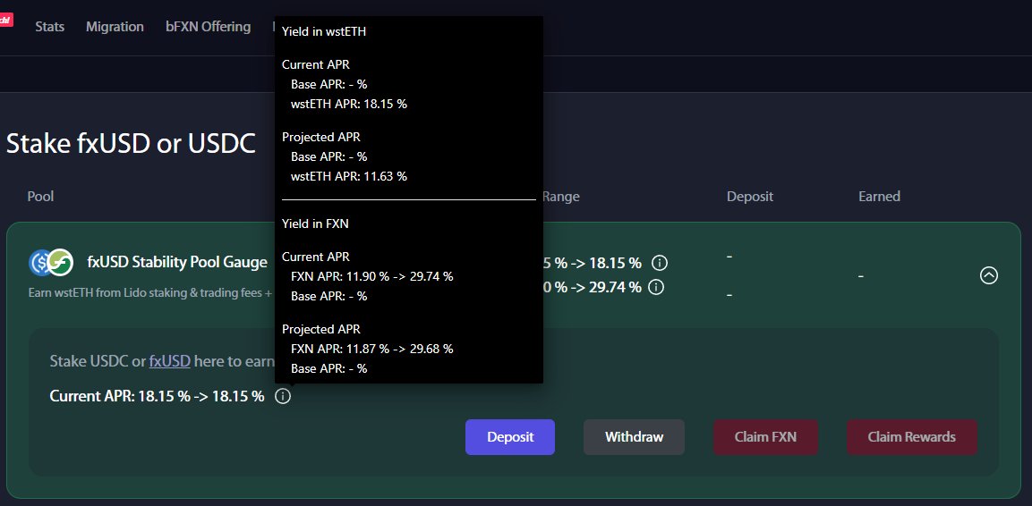 0xDrVV's tweet image. 🔔Daily reminder
You can earn with $fxUSD into the Stability Pool:
- 19.89% in $fxUSD (proj. 12.33%)
- 18.15% in $ETH (proj. 11.63%)
- 11.90% - 29.74% in $FXN (proj. 11.87% - 29.68%).
All without leverage or exotic looping strategies.
@protocol_fx