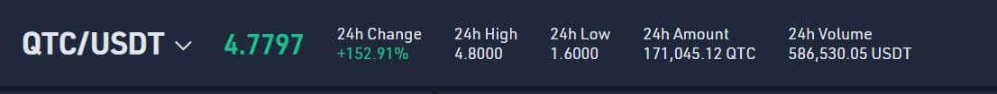 QTC just ripped through 500K volume on SafeTrade — and no one's even watching 👀
No listings. No influencers. Just pure, organic fire.
This is how silent giants wake up.
You're either in early… or exit liquidity. $QTC