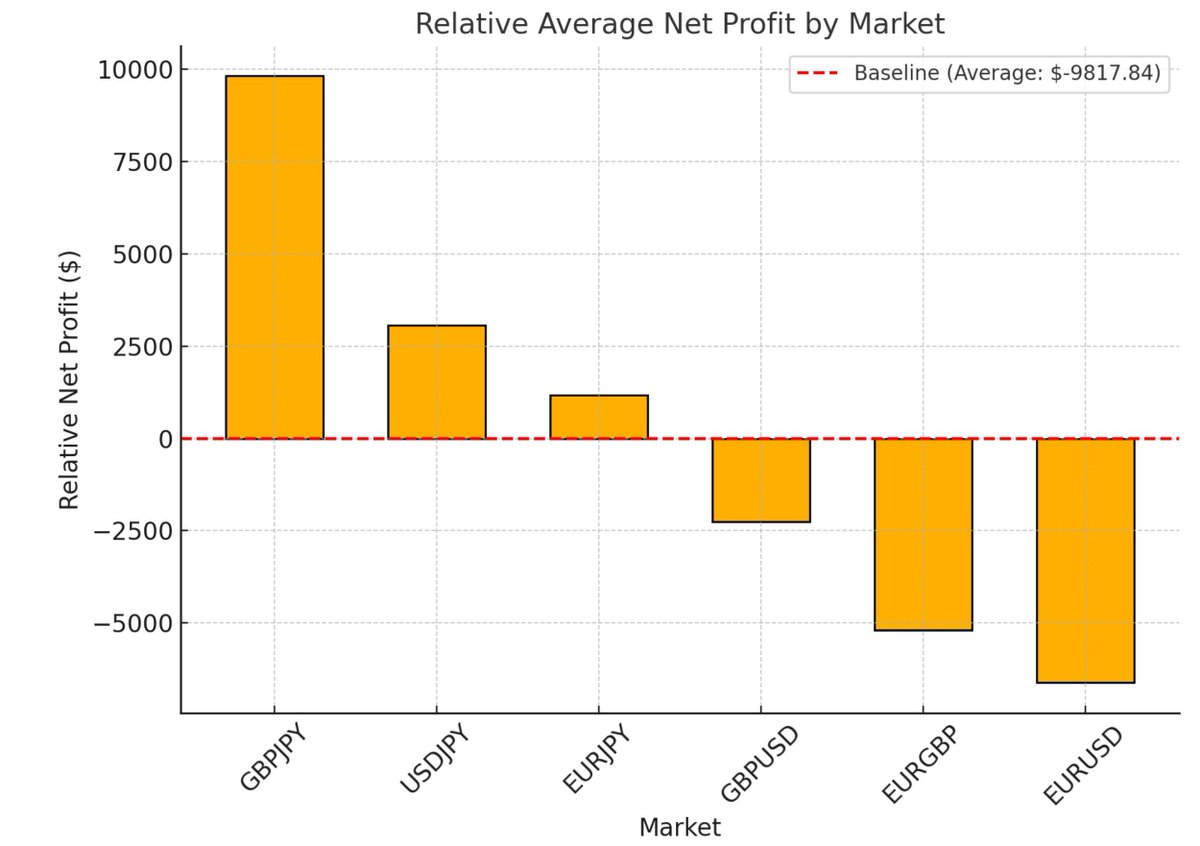 TradingTact's tweet image. Do you know what market behavior your strategy exploits? Learn one easy way to quantify a market’s tendency to trend or mean-revert.
#TradingEducation #StrategyQuant
buff.ly/RgO64XN