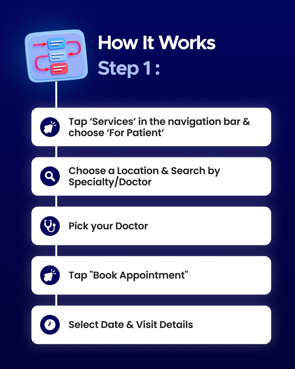 75Health's tweet image. Skip the hassle, keep it simple!

A smoother intake flow, built for speed and ease.

Start now — book appointments in seconds.
✨ Try our free trial today!

#75health #EHR #ElectronicHealthRecord #EMR #DigitalHealthRecord #IntakePatient