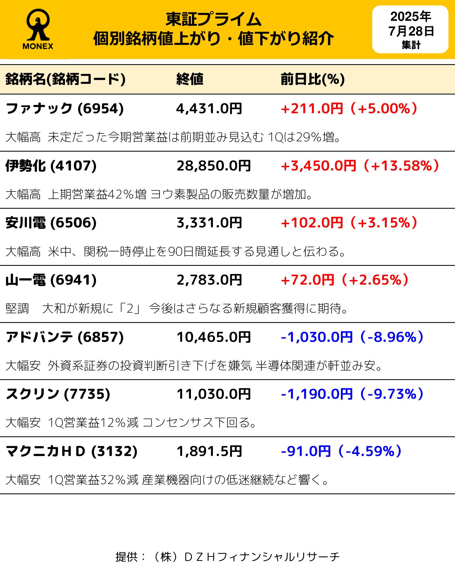 日弁在銘　極上人物　根付　20g 東な7-0504⭐︎2F 日弁在銘 極上人物 根付 20g 東な7-0504⭐︎2F