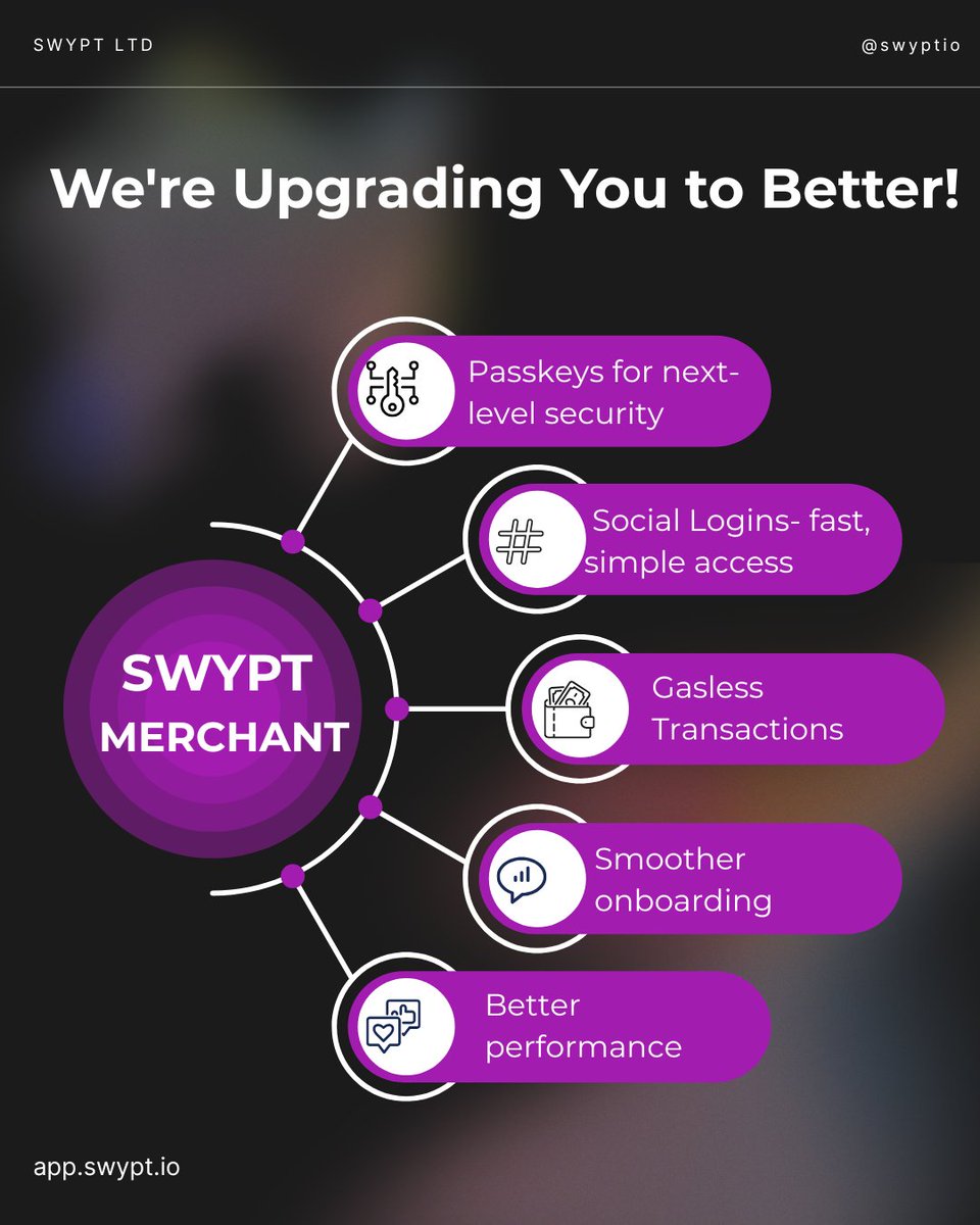 swyptio's tweet photo. 🚨 Important Notice to All Swypt Merchants 🚨

We’re migrating to the new and improved Swypt Merchant with powerful new features like:

🔐 Passkeys for enhanced security
🙌 Social logins for easier access
💸 Gasless transactions for smoother payments

But before we make the switch, please back up your transaction data by downloading it from your account dashboard.
⏳ You have 5 days to do this.After that, your old data will no longer be accessible.