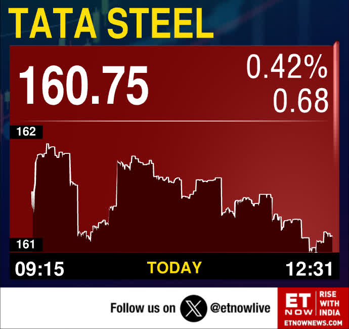 ETNOWlive's tweet photo. #MarketAlert | Tata Steel sees 1.5 million shares change hands in a block deal

#TataSteel #BlockTrade https://t.co/0ASMYWAhI7