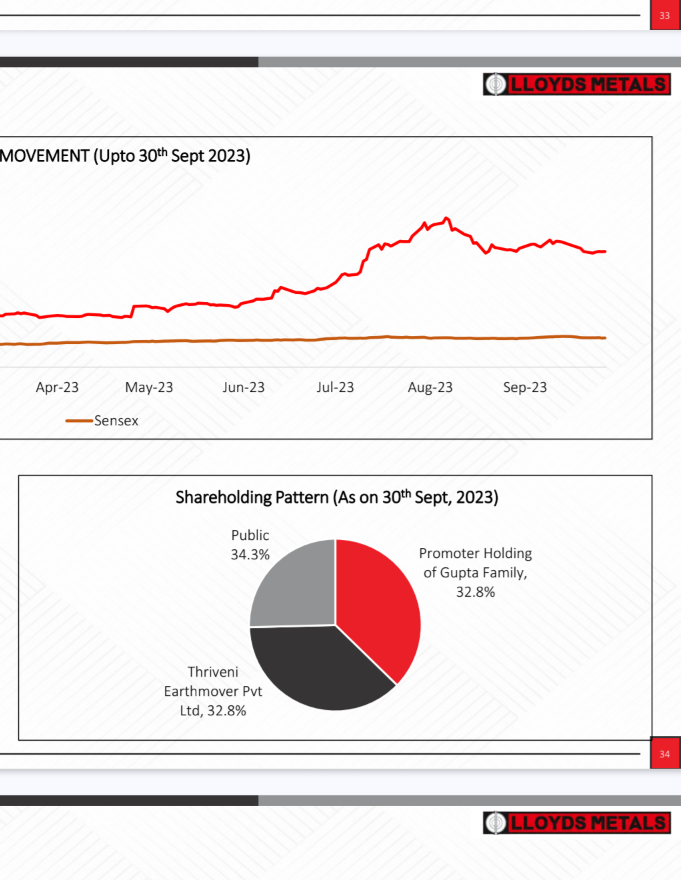 VellalarWorld's tweet photo. 🌟 Thiveni Group–A powerhouse from Salem with ₹90,000+ Cr revenue (~$9.5B)!
🔩 Major stake (32%) in Lloyds Metals – ₹80,000 Cr market cap!
⛏️ One of India’s largest mining giants!

🏆 Kongu Mamani-P Balasubramaniam  Presense 
#MiningLeader #KonguPride #SalemPower #TamilAchiever https://t.co/TnVx5hJ1Fn