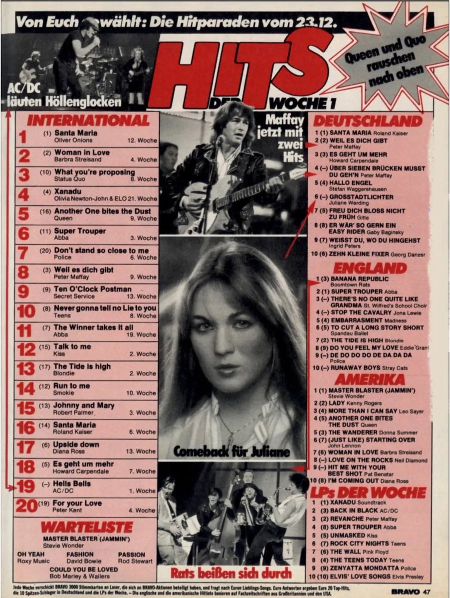 retro_kiste's tweet image. Die BRAVO Top 20 vom 23.12.1980