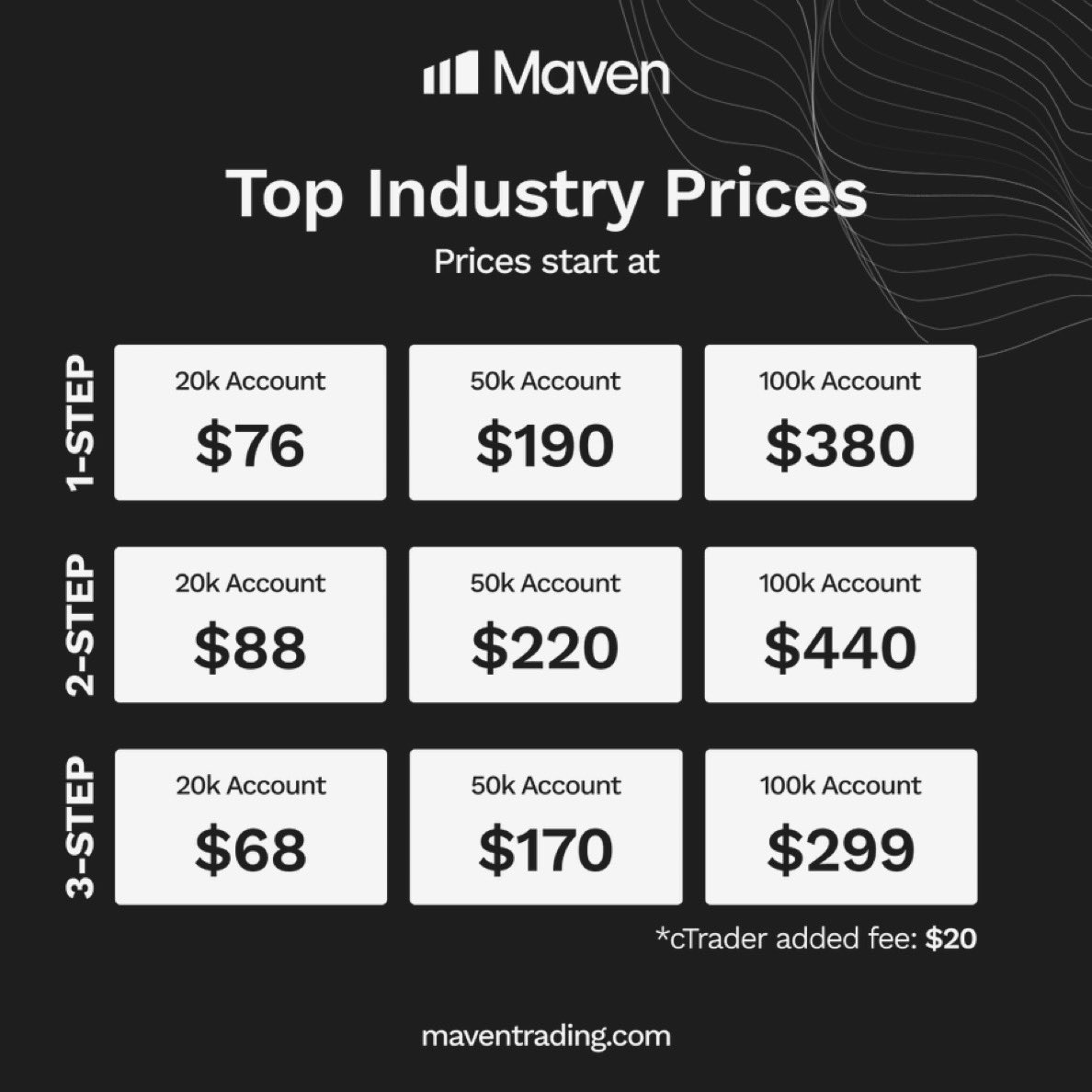 Jaron (@jaronnaii) on Twitter photo <a href="/Maventrading/">Maven Prop Trading</a> is giving out challenges at crazy low prices and you still get paid like a pro
π TOP DEALS:
β
1-Step 20K β Just $76
β
2-Step 20K β Only $88
β
3-Step 20K β As low as $68
π° Fund up to $100K and scale fast!
π― Use my discount code JARON for 6% off instantly! <a href="/Maventrading/">Maven Prop Trading</a> is giving out challenges at crazy low prices and you still get paid like a pro
π TOP DEALS:
β
1-Step 20K β Just $76
β
2-Step 20K β Only $88
β
3-Step 20K β As low as $68
π° Fund up to $100K and scale fast!
π― Use my discount code JARON for 6% off instantly!