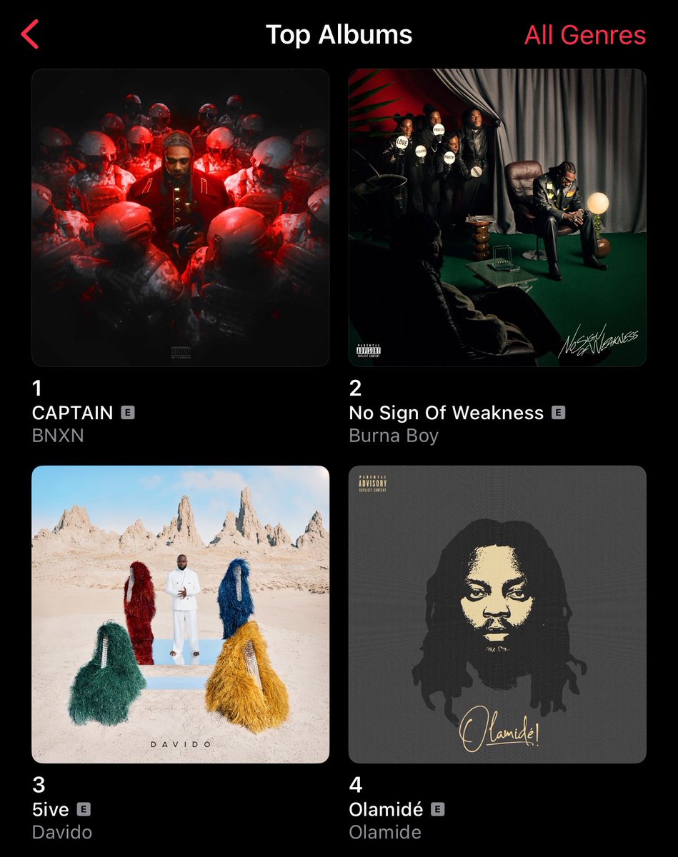 .<a href="/davido/">Davido</a> ’s 5IVE rises back into Top 5 on Nigeria Apple music Top Albums chart 🇳🇬, now at #3 (+7), with a peak position of #1.