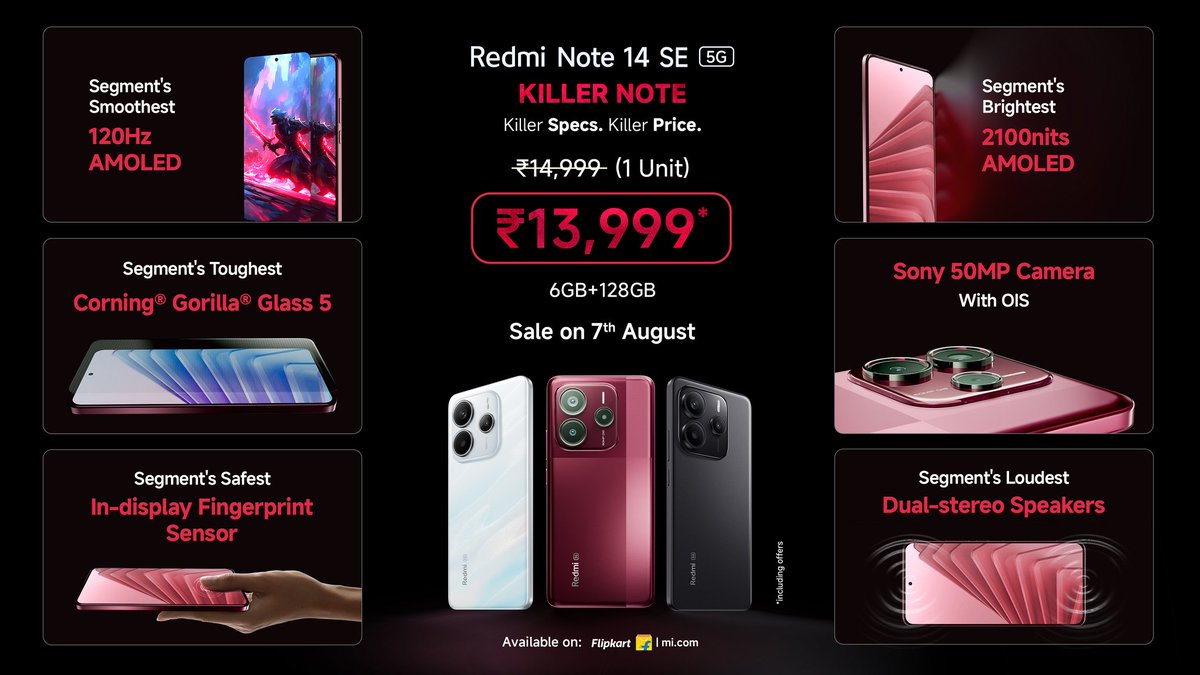 Iamnil7's tweet image. #RedmiNote14SE5G is not holding back  with segment leading killer specs: 

✅Smoothest 120Hz AMOLED + Brightest 2100nits
✅Toughest Corning® Gorilla® Glass 5
✅ Loudest Dual-stereo Speakers

Killer Note at killer price of ₹13,999*.
Sale on 7th August: bit.ly/Note14SE_