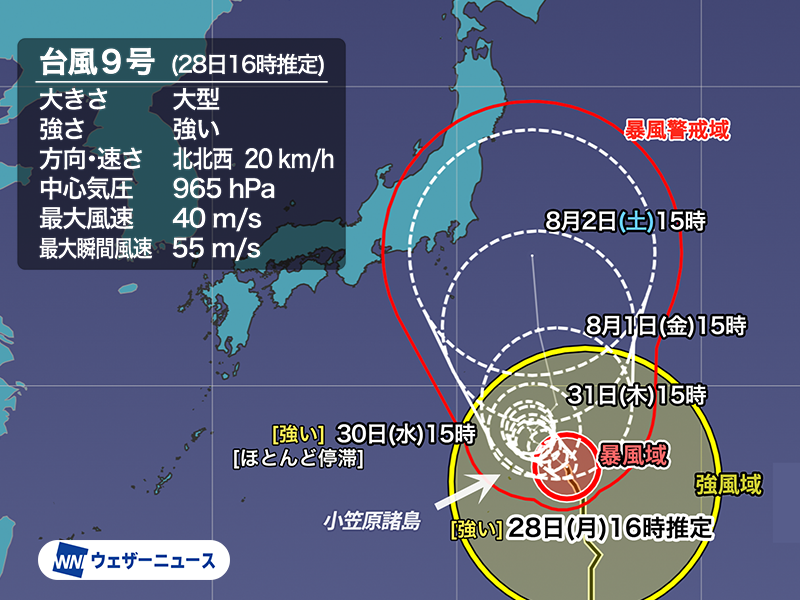 【台風9号情報】
28日(月)16時推定、大型で強い台風9号(クローサ)は父島の東約230kmの海上を北上しています。

今後は高気圧に進路を阻まれるかたちで動きが遅くなる予想です。小笠原諸島は強風や高波の影響が長引く可能性があります。
今後の台風の動向に注意してください。
weathernews.jp/news/202507/28…