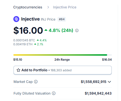 PandaAsiaStreet's tweet image. Up 5% today, $INJ can&apos;t wait to get above $20 again.