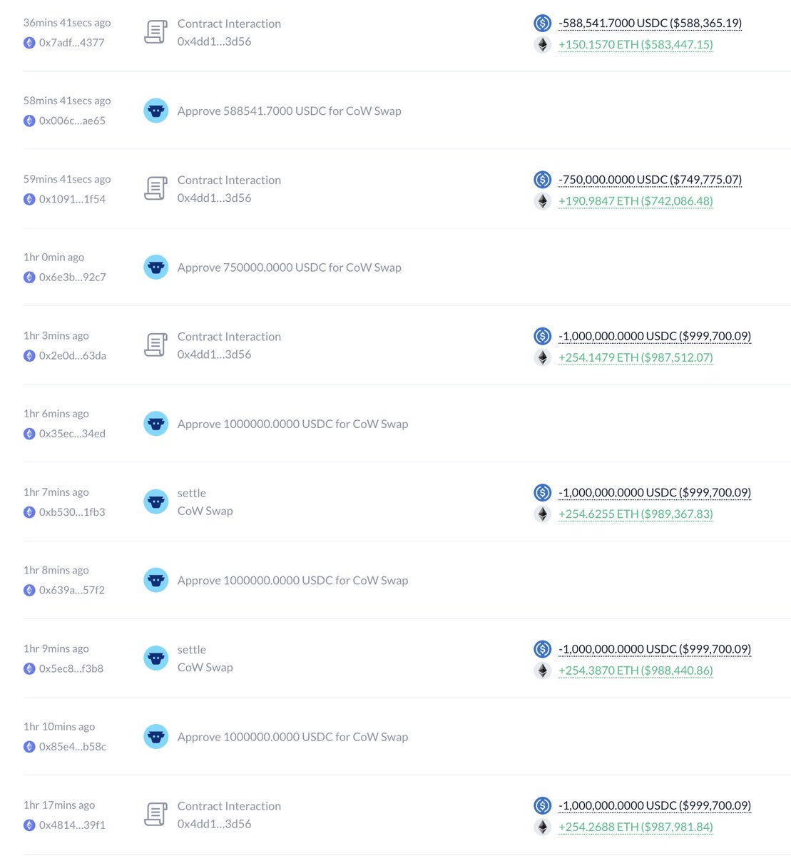 EmberCN's tweet image. 一个鲸鱼在过去 2 小时里,在链上使用 945 万 USDC 购买了2,415 枚 ETH,价格 $3,916。
地址:debank.com/profile/0xc77c…
本文由 #Bitget|@Bitget_zh 赞助