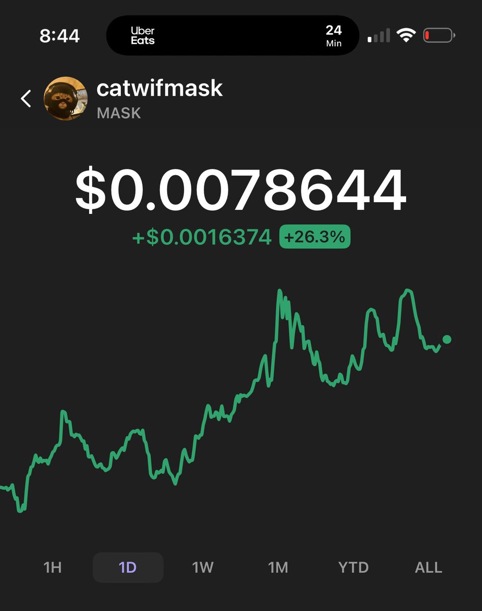 CAPTAINAKHOOK's tweet image. Mentions the all time‑high (ATH) which is the peak price $MASK ever hit  🚀
