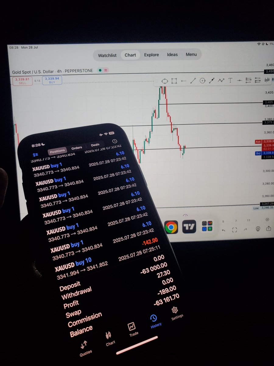 tatveryvictor's tweet image. Profit accumulated in the last 5 months from this account has been withdrawn 

Good Morning X.... Say it back 
What happen yesterday stoles yesterday