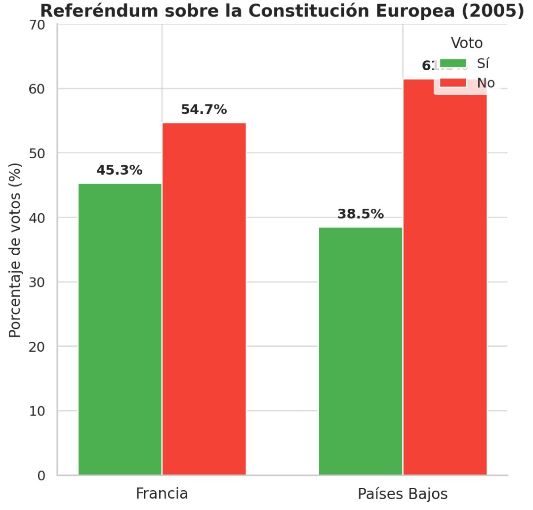 En el podcast de <a href="/antesderrumbe/">Antes del Derrumbe</a>
hablamos del objetivo central de la UE: 

La UE no busca crear un "pueblo" europeo sino negarlo. Imponer la austeridad sin participación ciudadana.
 
Ninguno de los acuerdos contaría con apoyo popular. Ni el ReArm ni el vasallaje a Trump.
