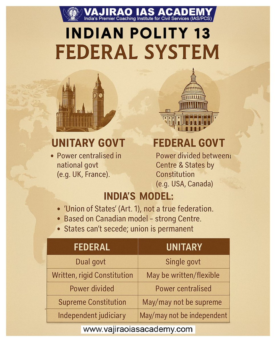 vajiraoias's tweet image. 🗳️ Understanding India’s Federal System 🇮🇳

#UPSC #IndianPolity #FederalSystem #IASPreparation #VajiraoIAS #Governance #UPSC2025 #PolityNotes