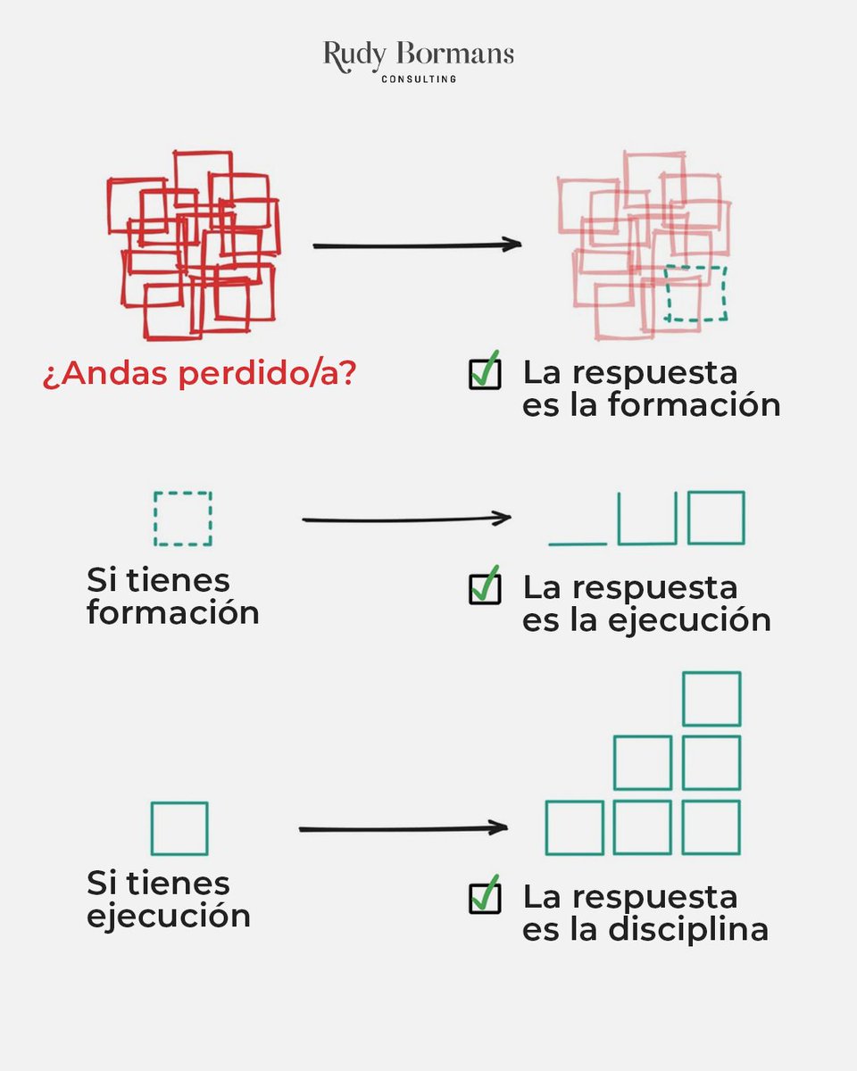 La respuesta es...