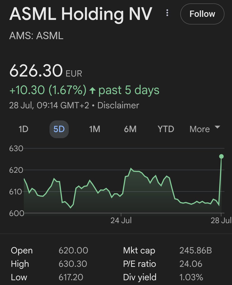 benbstwits's tweet image. 24 PE for the most important single company in the world,
Thank you Donald Trump.