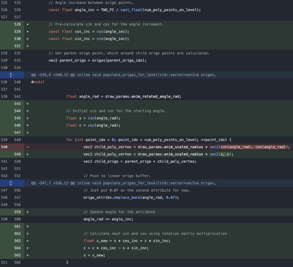 sakari369's tweet image. Optimized the main origo points calculation loop in One Mandala C++ side, replacing sequential calls to sin() and cos() with one initial call and then rotation matrix multiplication in the loop. Improved runtime performance by about 11%. #softwaredev #buildinpublic