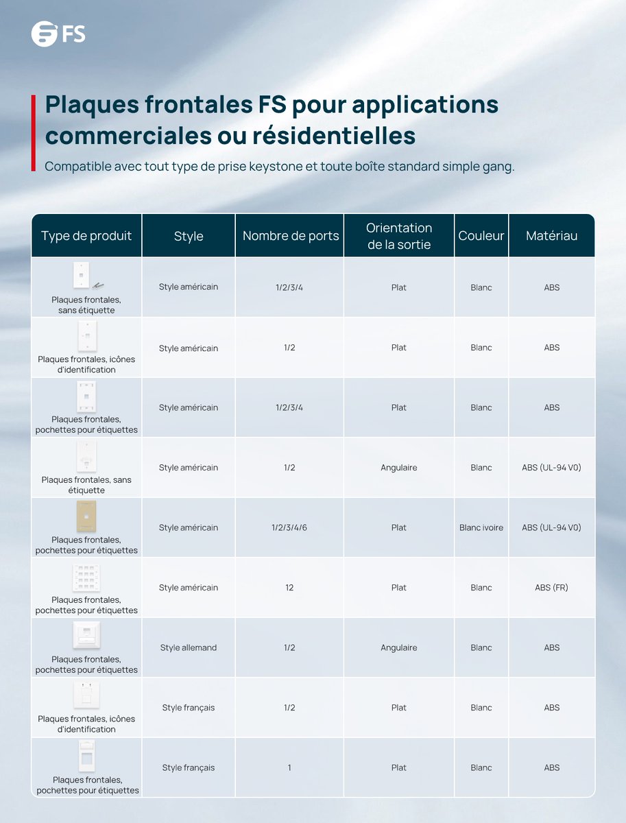 FScom_France's tweet image. Les plaques murales FS dissimulent vos câbles derrière les murs pour un espace net et organisé.
✔️ Compatibles Keystone
✔️ Idéales pour la voix, les données &amp;amp; Ethernet
#FSCableManagement #Ethernet
🔗 Achetez maintenant : fs.com/fr/c/faceplate…