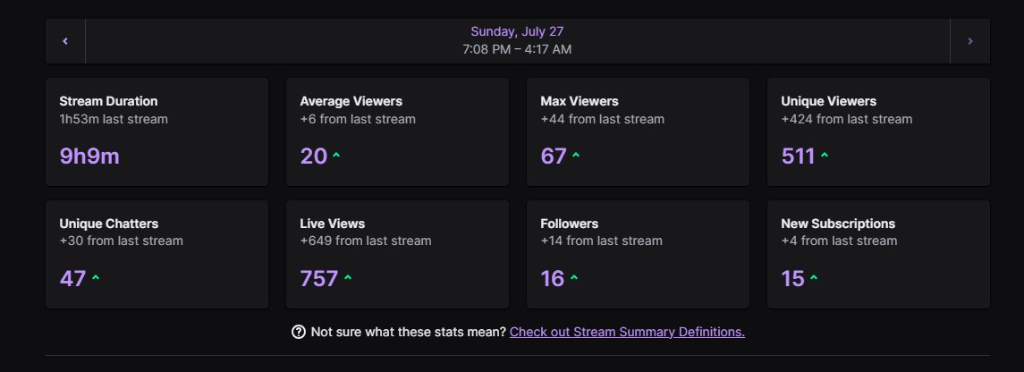 KeviKC_'s tweet image. THANK YALL FOR THE LOVE LAST COUPLE OF STREAMS UNTIL SURGERY APPRECIATE TF OUT OF YALL!!!! TRULY BLESSED 🥲