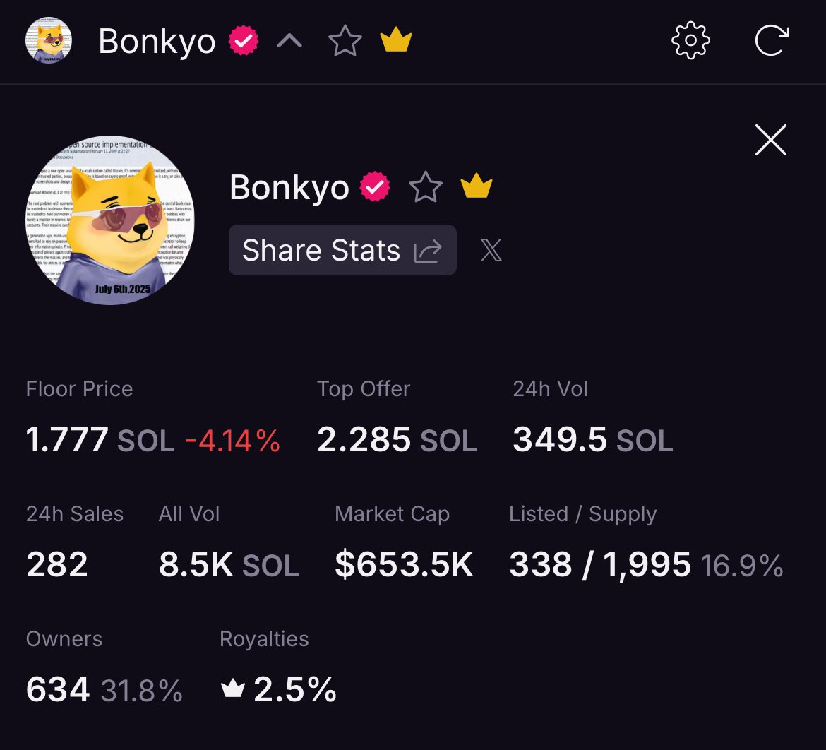 LaunchMyNFTs's tweet image. Giving away 4x Bonkyo NFT 🎁
Current floor price is 1.77 $SOL ($342)
To participate:
- follow with notifications on 🔔
- drop your wallets ⬇️
- like & retweet this ✔️
4x winners ~ 24hrs only ⏰