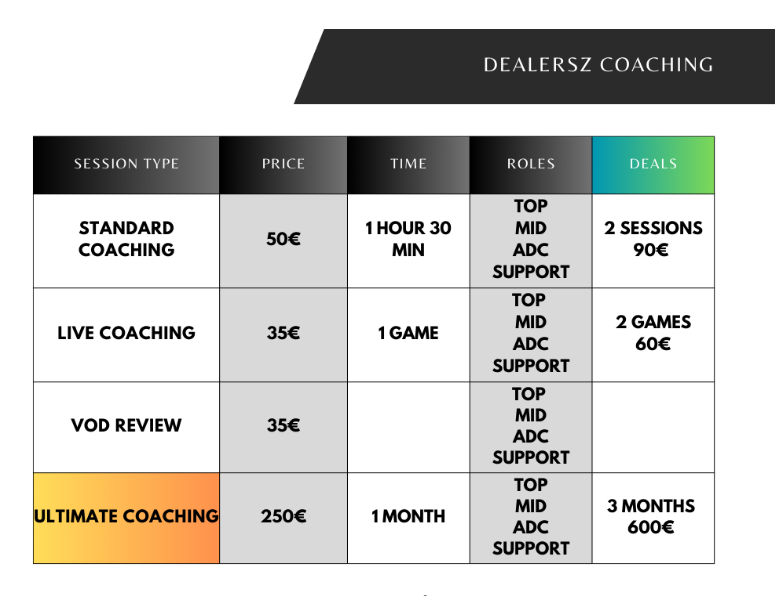 Hello everyone!

After getting some experience in coaching, I want to take it to the next level. I'm happy to announce that I now offer a wider range of coaching sessions. Helping people improve has always been a passion of mine so it makes sense for me to focus on coaching and