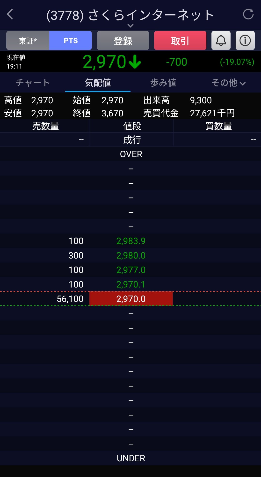 世界四季報 on X: 