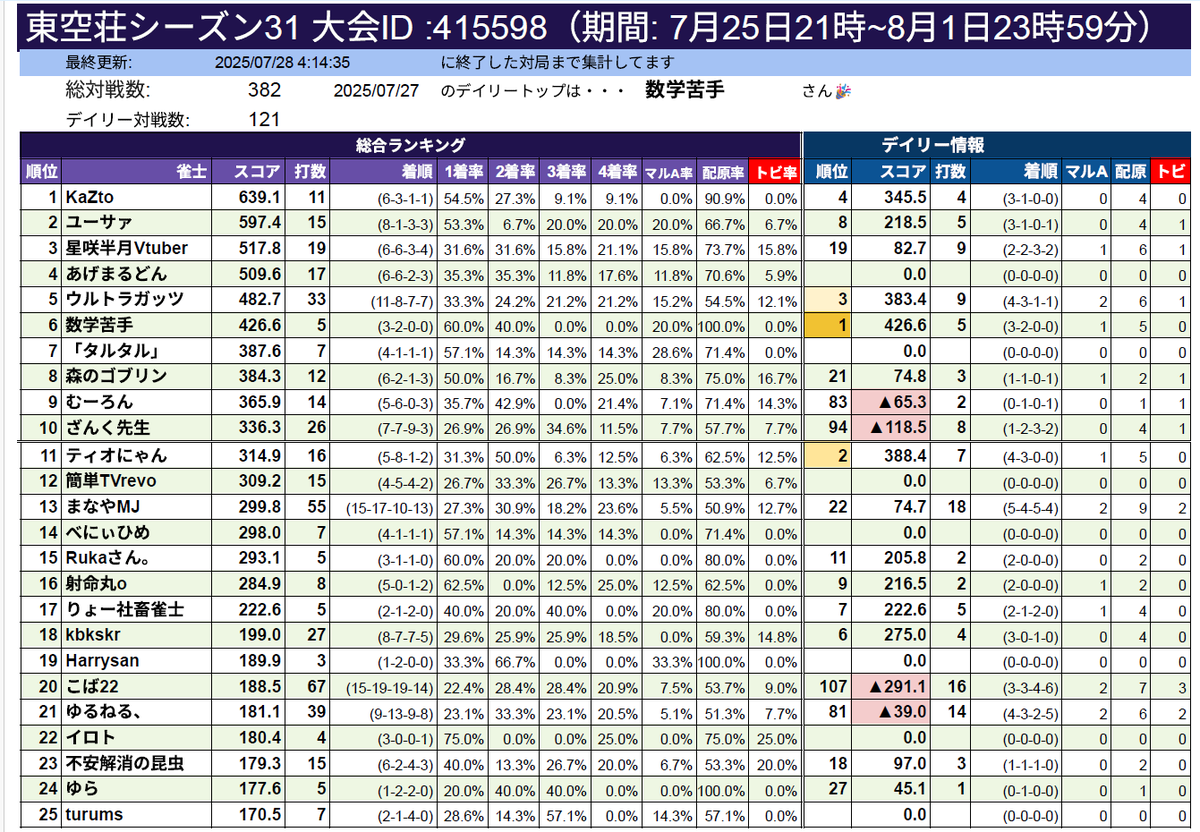 タルタルページです TULALA | Ford every stream | » SIN-ZO ベイト