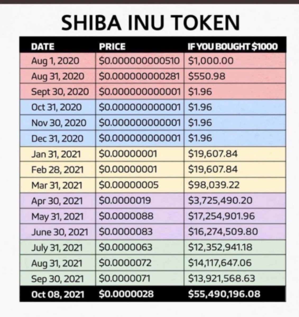 ChiefMarket117's tweet image. $Giko coded
