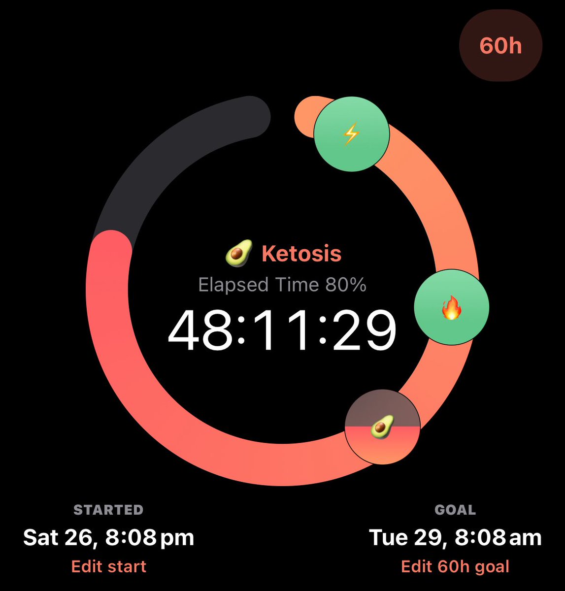 adorexics's tweet image. well that’s officially the longest i’ve fasted, i feel like im gonna try to sleep 😭 it’s true that it gets easier