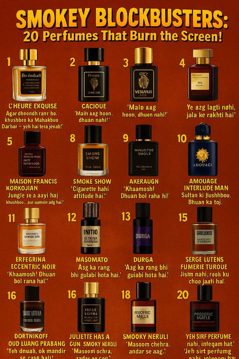 perfumemonk's tweet image. 🎬 🔥"SMOKEY BLOCKBUSTERS: 20 Perfumes That Burn the Screen!"🔥
— From Beast Mode to Gentle Sizzle —
🥇 1. BORTNIKOFF – L’HEURE EXQUISE
🎥 “Agar dhoondh rahe ho khushboo ka Mahaka Darbar – yeh hai tera jawab!”
Burmese oud, smoke, tobacco, and leather wrapped in finesse…
