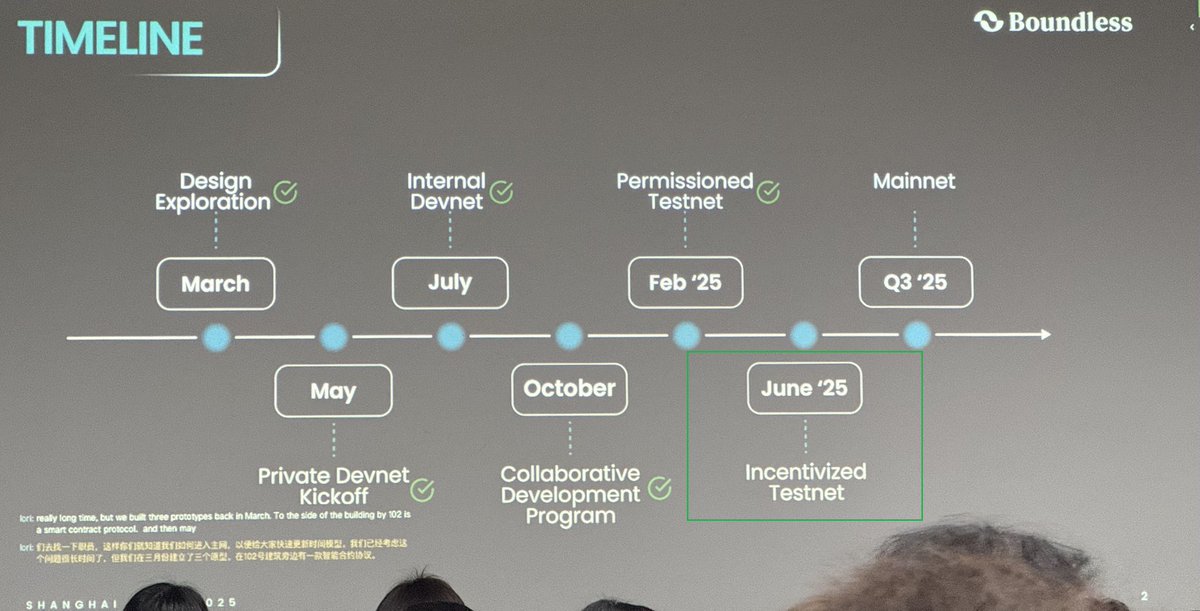 lagon20ms's tweet image. gBerry guys🍓

I just want to remind us about the @boundless_xyz roadmap while we wait for this week’s signal tasks to go live.

We’re currently in the incentivized zk mining phase, the team decided to skip testnet and jump straight to mainnet beta.

Real proofs, Real rewards,…
