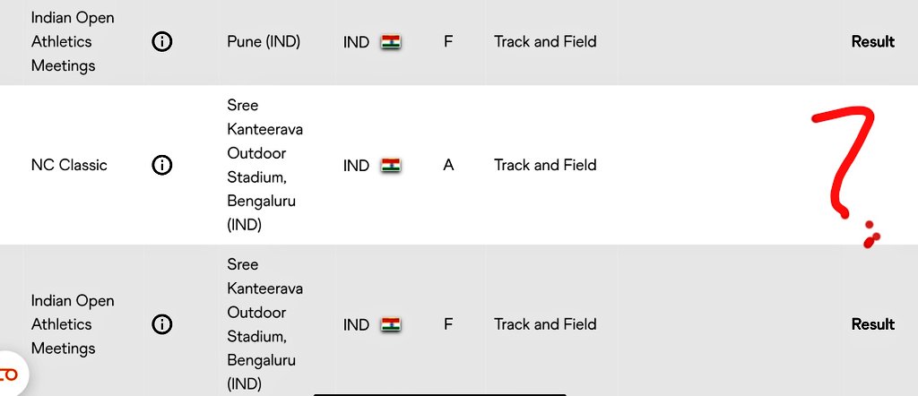 VishankRazdan's tweet image. Athletics: Why are the results of @nc_classic not updated on the World Athletics website? Sachin and Yashveer's performance from the 'A' cat. meet is not to be seen in the Road to Tokyo ranking points.. An oversight or another official blunder?!