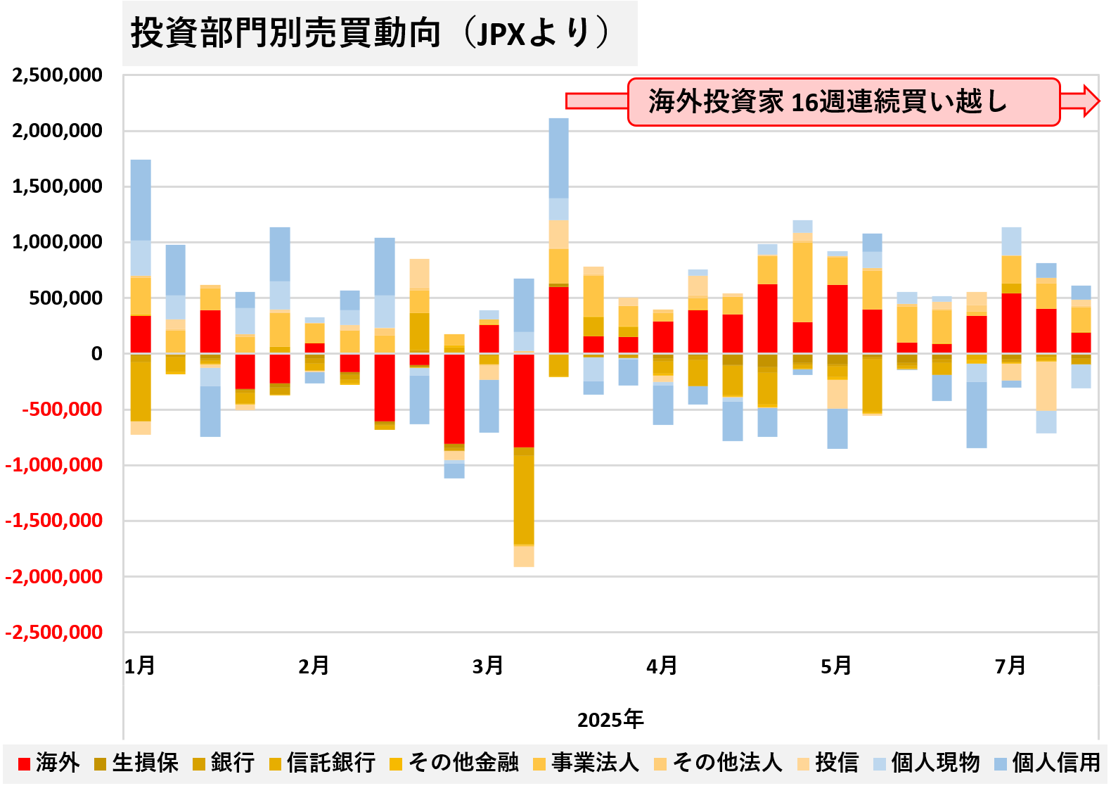 億超えトレーダーが絶対に教えたくないアベノミクス株投資の法則 注目157銘柄!… 億超えトレーダーが絶対に教えたくない アベノミクス株投資の