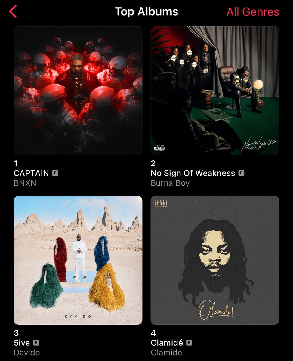 DAVIDO_STATS's tweet image. .@davido’s “5IVE” album re-enters the Top 3 of Nigeria 🇳🇬 Apple Music albums chart at #3 (+2).