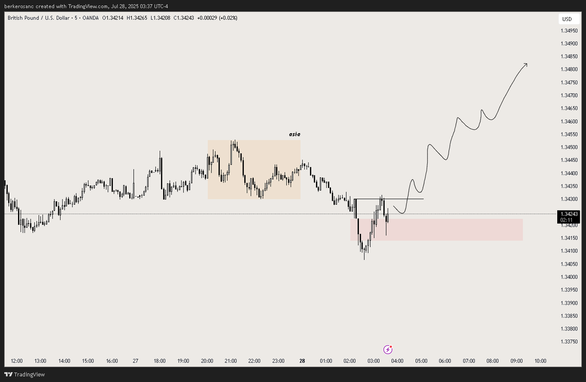 Berker maybe Trader tweet media