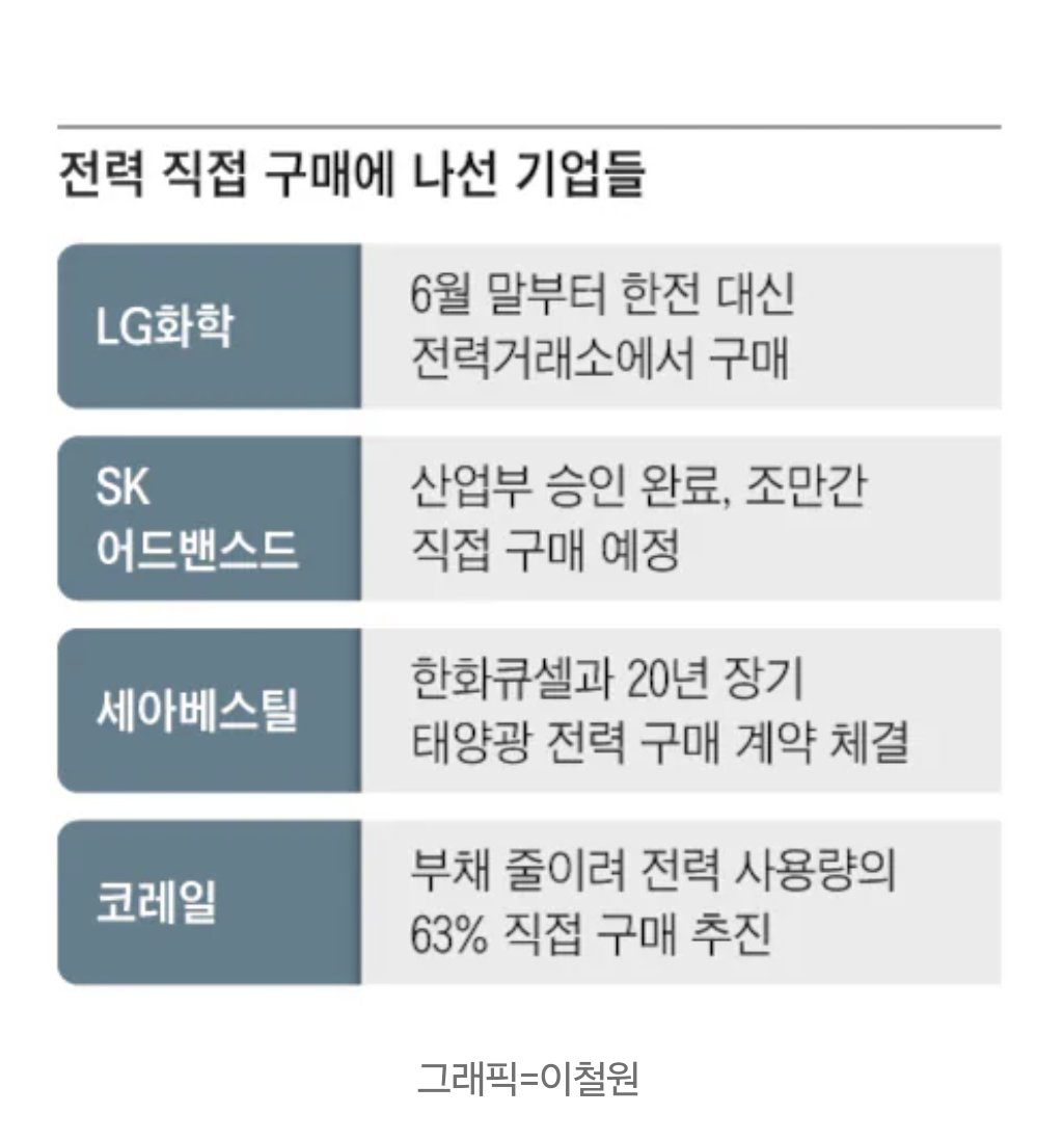 PlutusCosmos's tweet image. LG화학, 대기업 첫 전기 직구… ‘패싱’ 당한 한전은 떨떠름 (출처 : 조선일보 | 네이버 뉴스) naver.me/GFCpUGJf