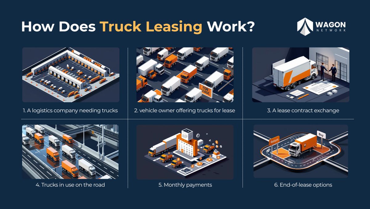 Wagon Network tweet media