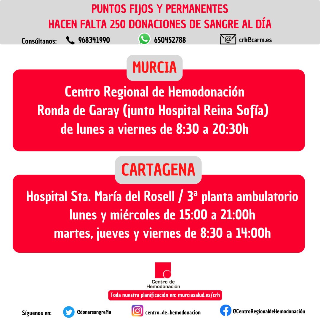 #BuenosDías y feliz lunes 🫶
📍Te esperamos en nuestros puntos fijos de #Murcia de 8.30 a 20.30h y #Cartagena de 15 a 21h 💪
🩸Puedes ayudar a seguir viviendo a 3 personas , es fácil, no duele y salva vidas.

ℹ️Puede seguir toda nuestra planificación en murciasalud.es/web/centro-reg… 👇