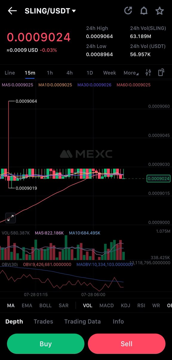 Holu |🎖️ (@holubhayor1) on Twitter photo 🧵New Week, New Alpha: Why $SLING Stands Out in Web3 Gaming
>>>Before you dive too deep into your Monday grind.
Let me share something you need to know about <a href="/SlingshotDAO/">Slingshot DAO</a> 👇 🧵New Week, New Alpha: Why $SLING Stands Out in Web3 Gaming
>>>Before you dive too deep into your Monday grind.
Let me share something you need to know about <a href="/SlingshotDAO/">Slingshot DAO</a> 👇