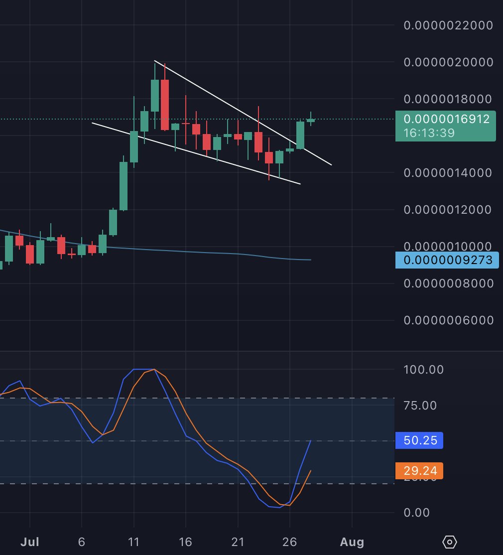 proroketh's tweet image. A little patience goes a long way

$mog coin