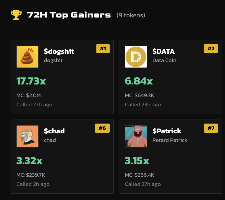 Gm homies ☀️

Looking for low-risk alpha?
<a href="/lore_vision/">LORE</a>  printing like it’s 2021.
Free to use. Even the gated tools are basically free rn.

Past 5h $LORE calls hit:
4.3x
2.2x
2.6x
6.1x
3.9x
7.1x
2.2x

Out of 16 total calls. You’re either eating or coping.

🔗