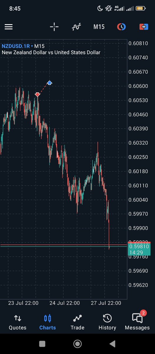 ProgmanXU (@progmanxu) on Twitter photo I got this trade on nzdusd it started well buh I don't how <a href="/InstantFunding_/">Instant Funding</a> prop stopped me out of the trade I don't know why and I selected a zero spread account to avoid this
So annoying 😔💔 <a href="/LewisM_IF/">Lewis | Instant Funding CEO</a> <a href="/InstantFunding_/">Instant Funding</a> work on ur midnight spreads thank you ❤️ I got this trade on nzdusd it started well buh I don't how <a href="/InstantFunding_/">Instant Funding</a> prop stopped me out of the trade I don't know why and I selected a zero spread account to avoid this
So annoying 😔💔 <a href="/LewisM_IF/">Lewis | Instant Funding CEO</a> <a href="/InstantFunding_/">Instant Funding</a> work on ur midnight spreads thank you ❤️