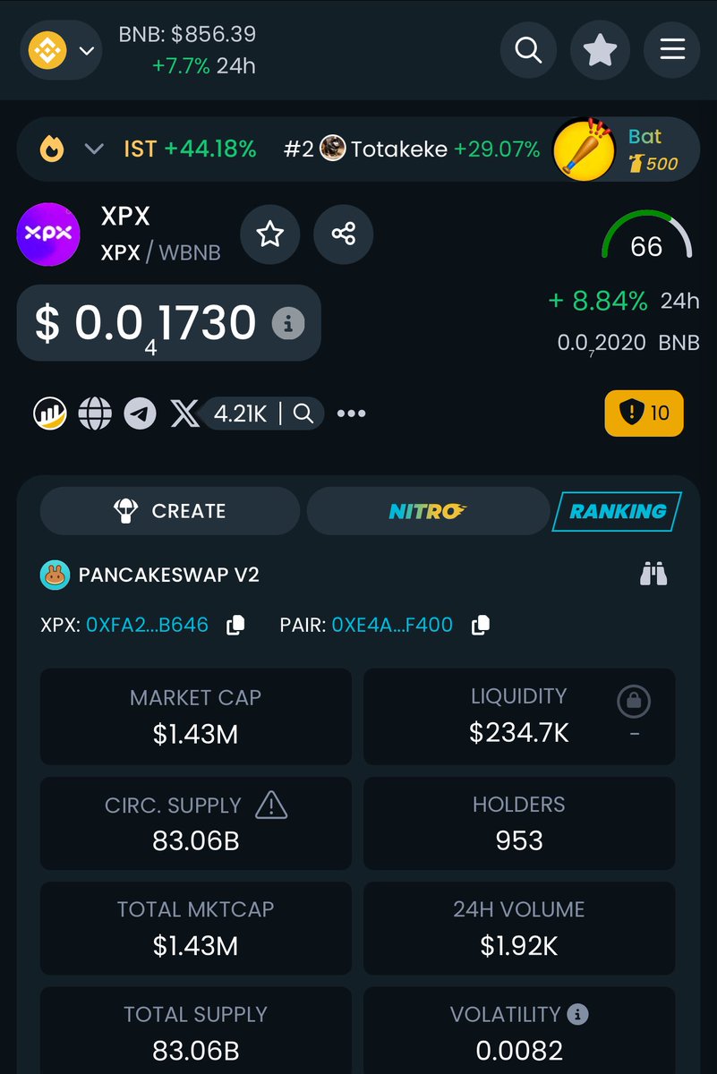 RZB101's tweet image. Can $XPX hit $1.5 milly today? 👀 @RicoMoneybags @XPXtoken