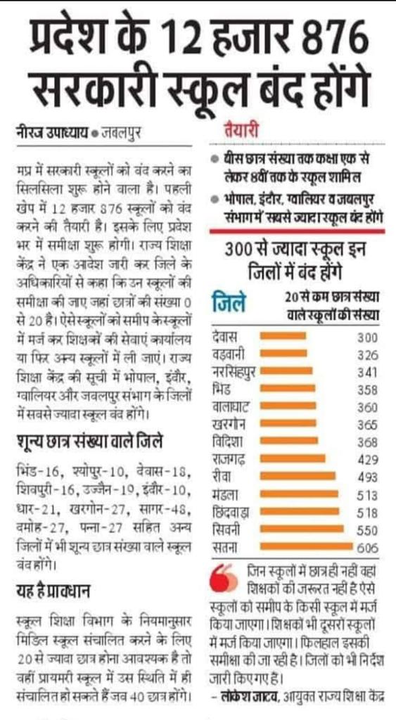 mulnivasi_raj's tweet photo. हम विभिन्न मीटिंग और कार्यक्रमो में बोलते है की 2030 तक देश में जो बेसिक शिक्षा यानी प्रारंभिक शिक्षा होती है वो नई शिक्षा नीति के माध्यम से खत्म हो जायेगी,मगर हमारे समाज के जो दलाल लोग होते है उनको सब कुछ बताने,समझाने के बाद भी समाज को जागरूक नही करते है
#BVMStandWithStudents https://t.co/d20dsGOqqa