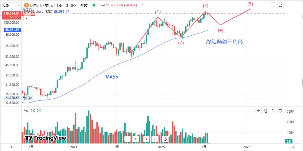 加密大猎手 tweet media