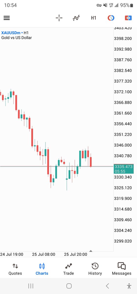 sundey_fx's tweet image. XAUUSD tuna sell au tuna BUY leo?