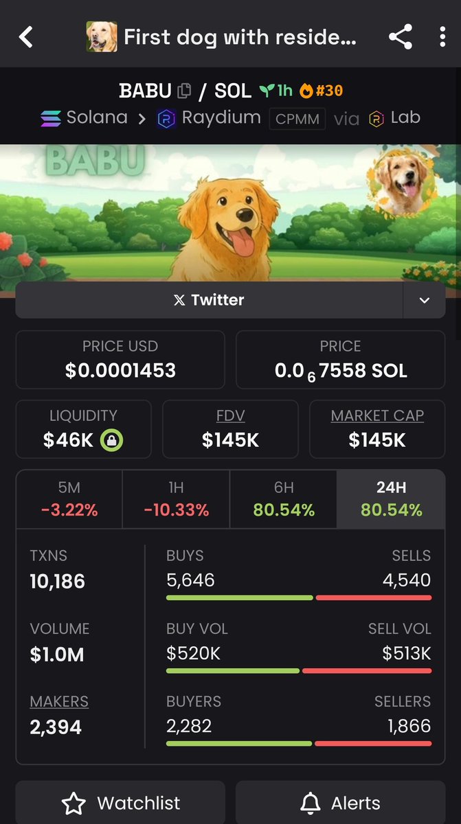 kaoriisays's tweet image. Trending #30
Wait once people hear about the first dog to ever be a resident.
More and more news media and influencers speaking about it.
The news is spreading FAST!
Catch it before it goes viral 🔥🔥
$babu