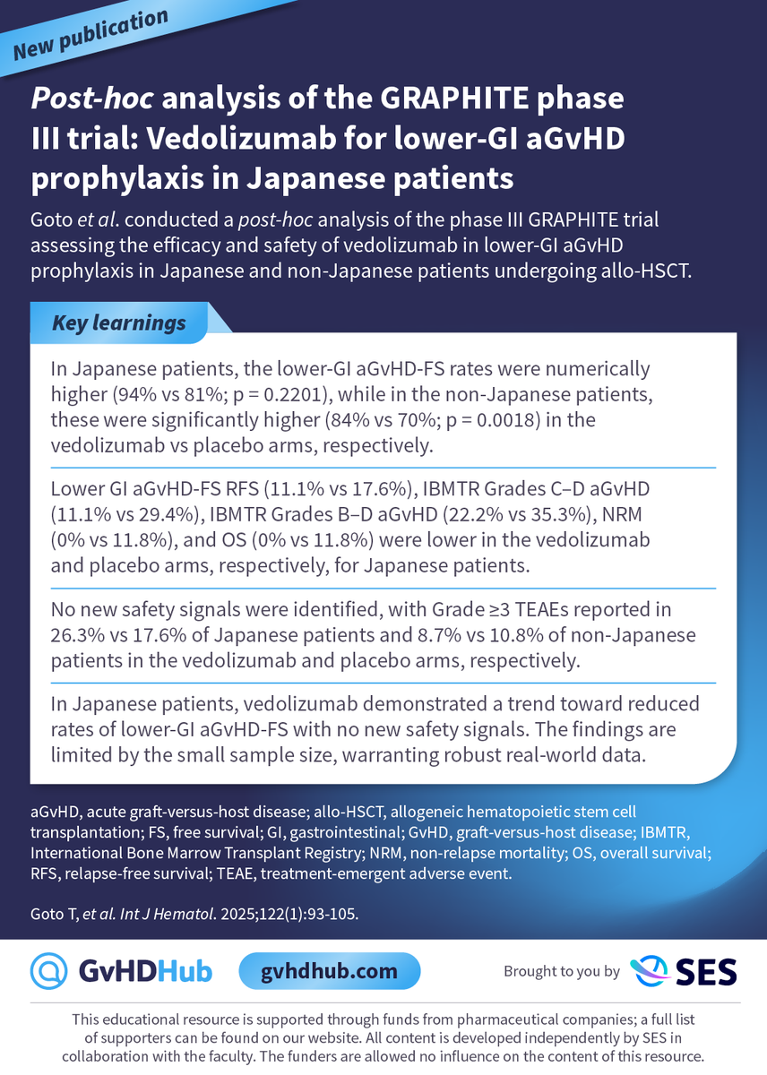 📝 A post-hoc analysis from the GRAPHITE trial published in the International Journal of Hematology shows higher rates of lower-GI aGvHD-FS with vedolizumab vs placebo prophylaxis in non-Japanese patients post allo-HSCT (84% vs 70%).

More news: GvHDhub.com 

#GvHD